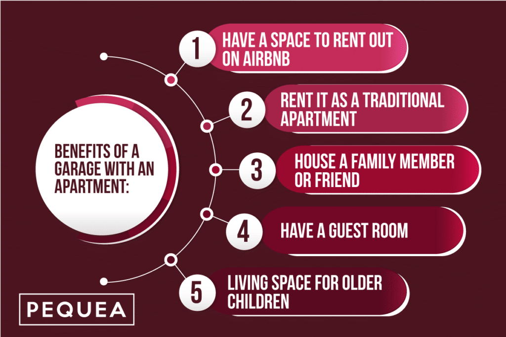 The Best Ways To Use A Prefab 2 Car Garage With Loft 2 Graphic outlining five benefits of having a garage with an apartment