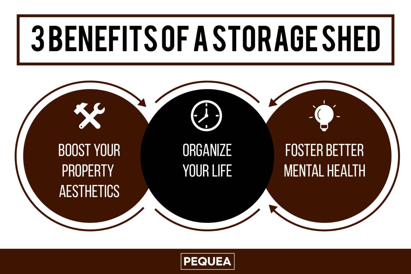 Graphic outlining the benefits of storage sheds