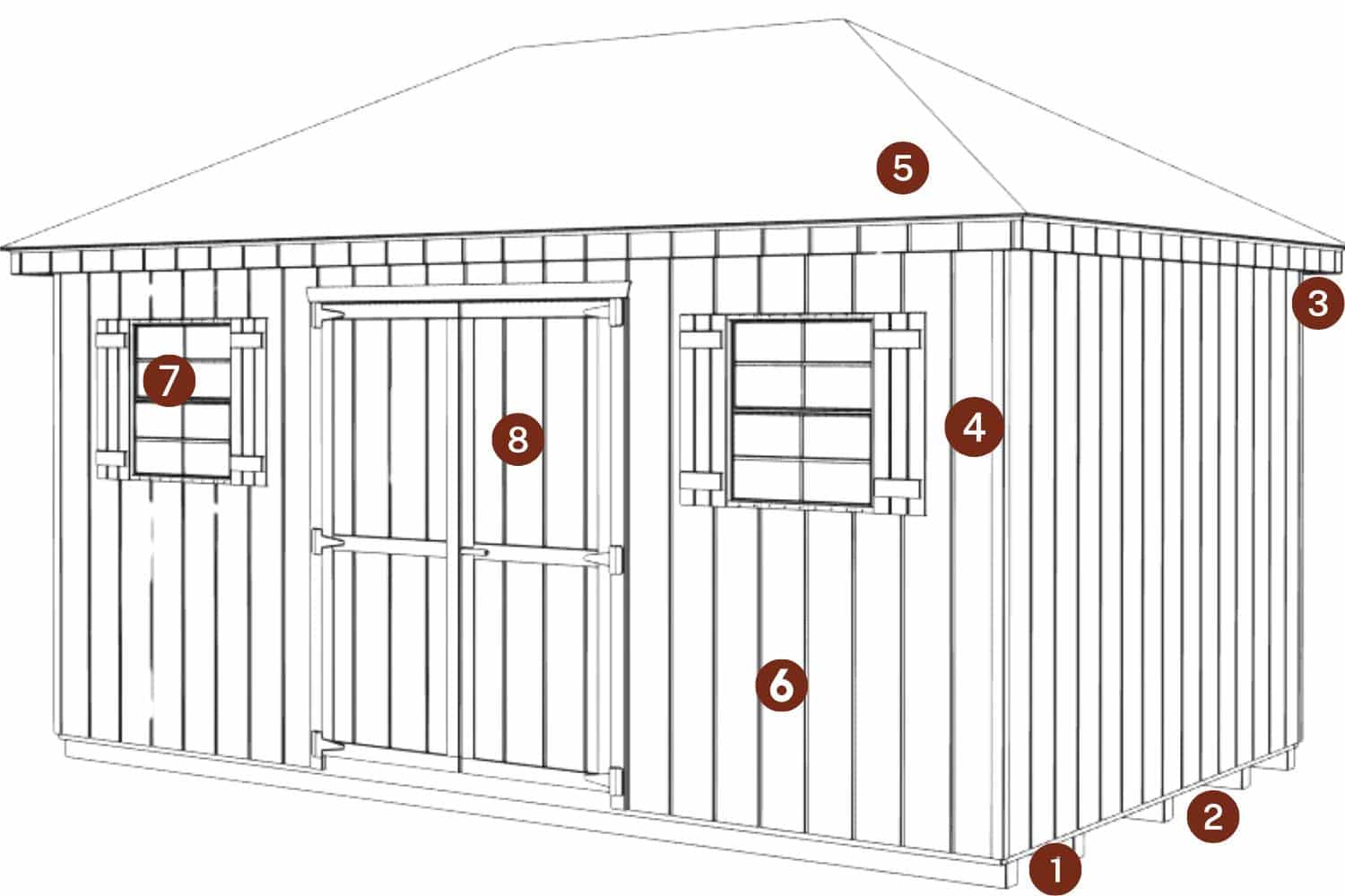 The Cabana Shed 1 Drawing of Cabana Shed with red circles and numbers indicating where standard features are