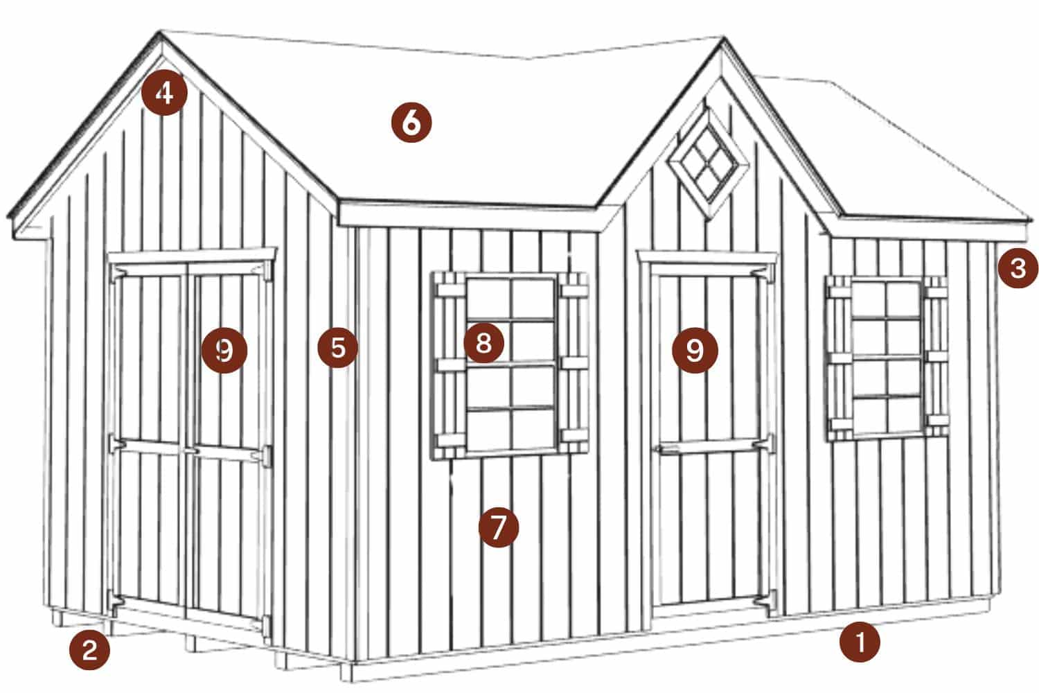 The Cape Cod Shed 1 Cape Cod wireframe with red circles and numbers indicating where standard features are