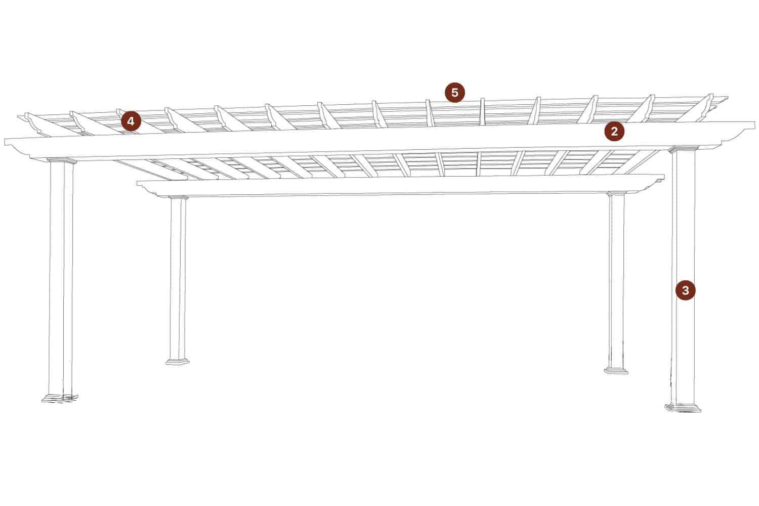 The Carolina Pergola 1 Carolina Pergola wireframe with red circles and numbers indicating where standard features are