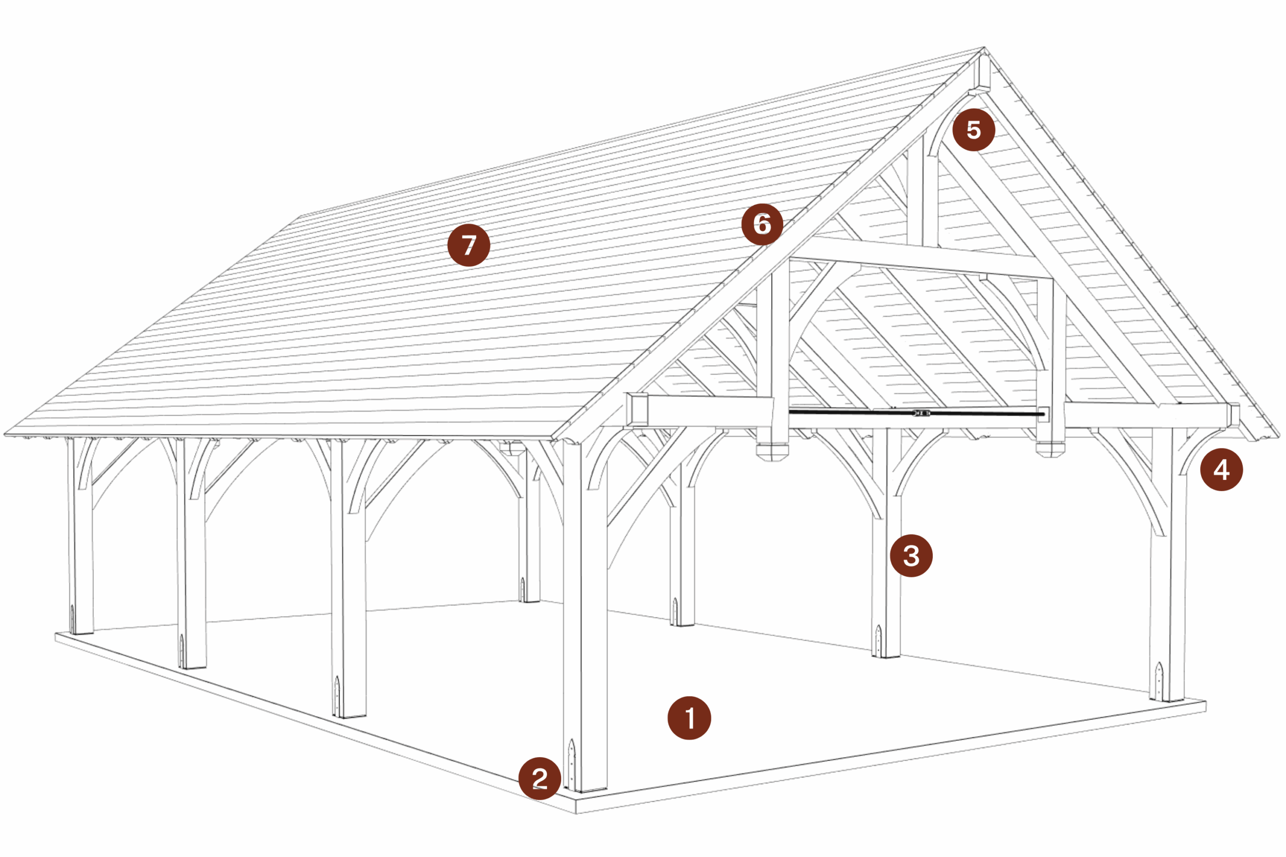 The Denali Pavilion 1 The Denali Timber Frame Pavilion Wireframe with numbers 1-7 noting where standard features are located
