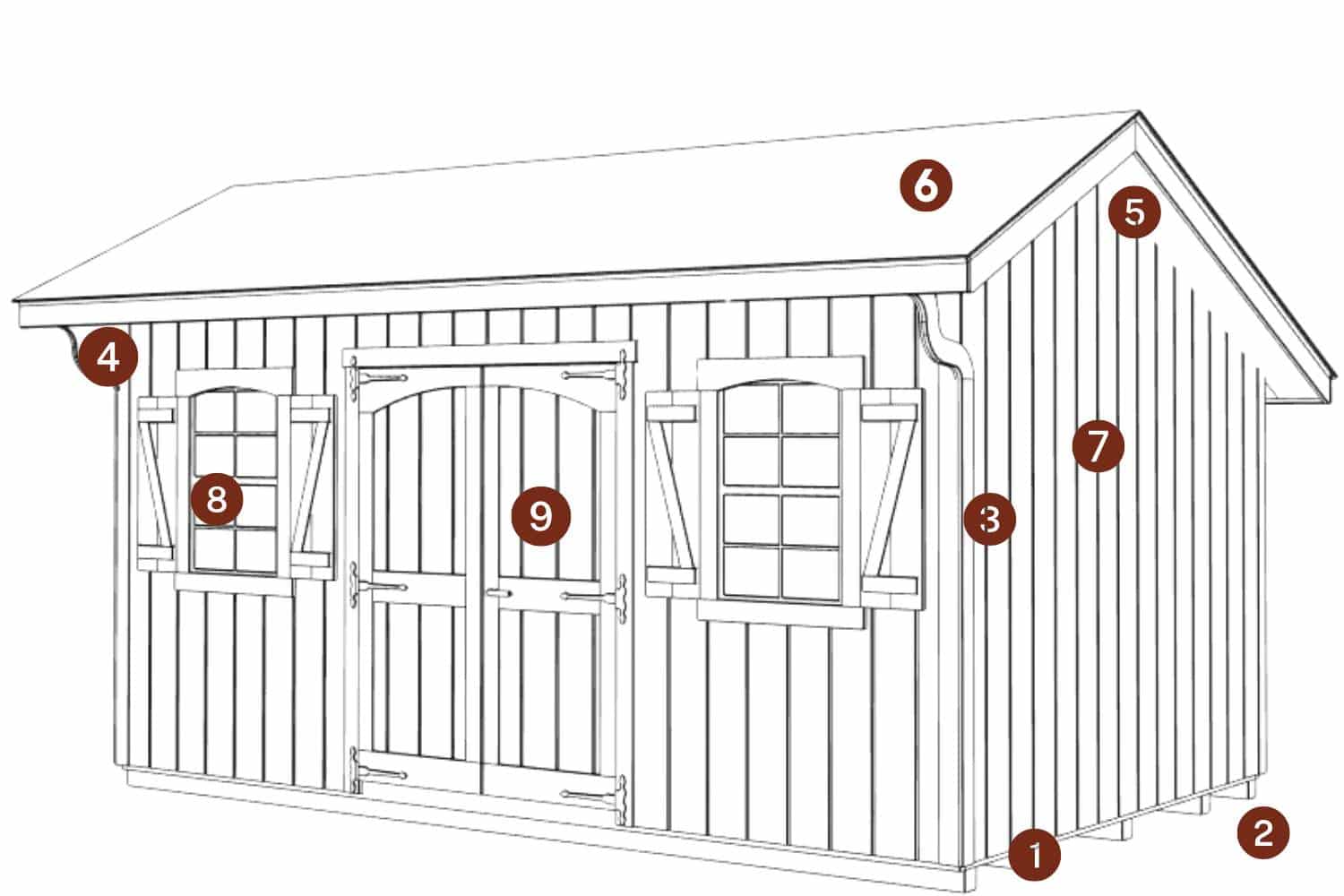 The designer carriage shed with numbers and red circles indicating where standard features are
