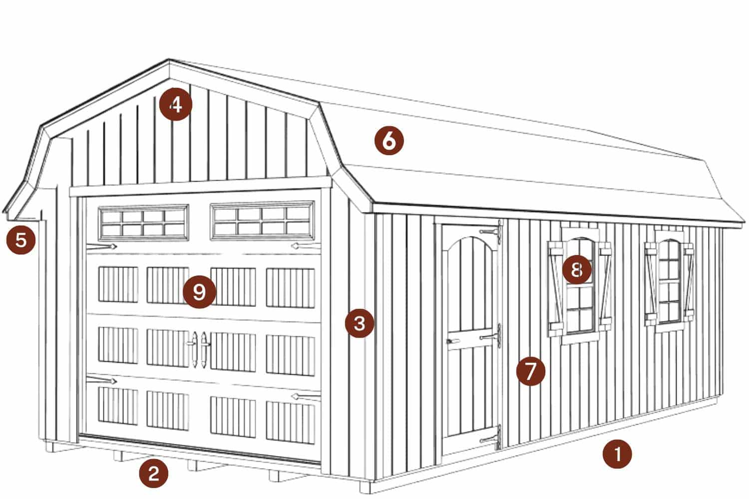 The Designer High Barn Garage 1 Sketch of designer high barn garage shed with numbers and red circles indicating where standard features are located