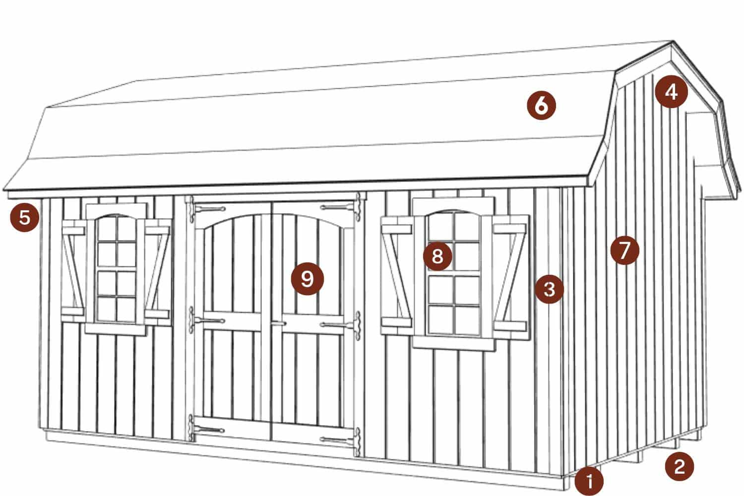 The Designer High Barn Shed 3 Designer High Barn Shed marked by red circles and numbers where standard features are