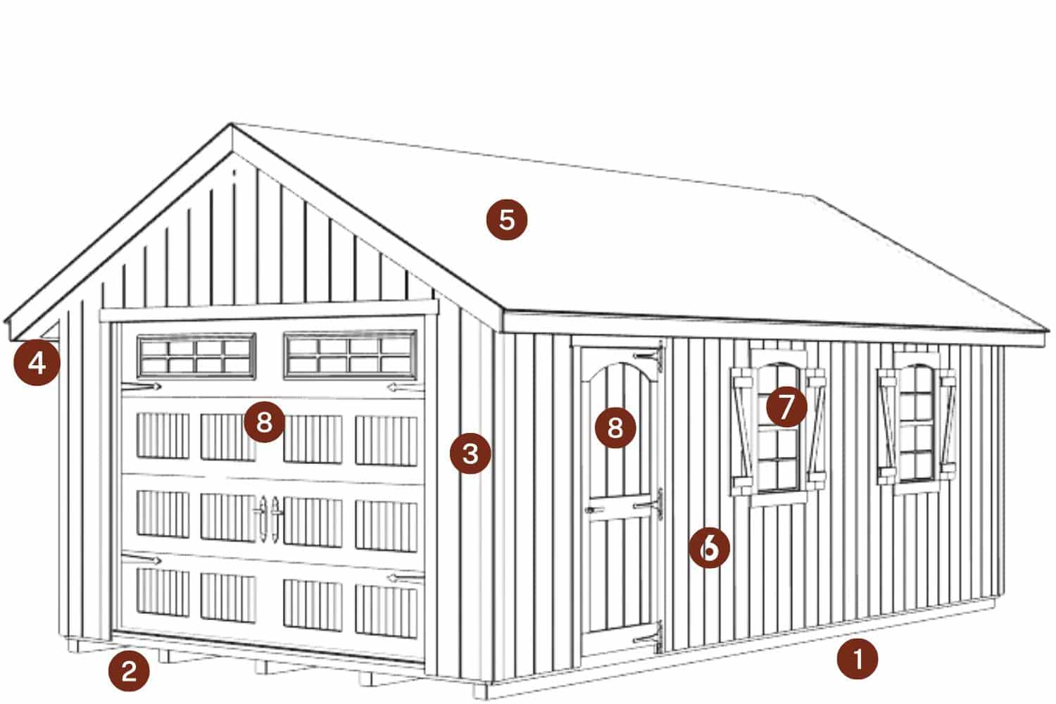 The Designer Workshop Garage 1 Drawing of the Designer Workshop Garage Shed with red circles and numbers indicating where standard features are located