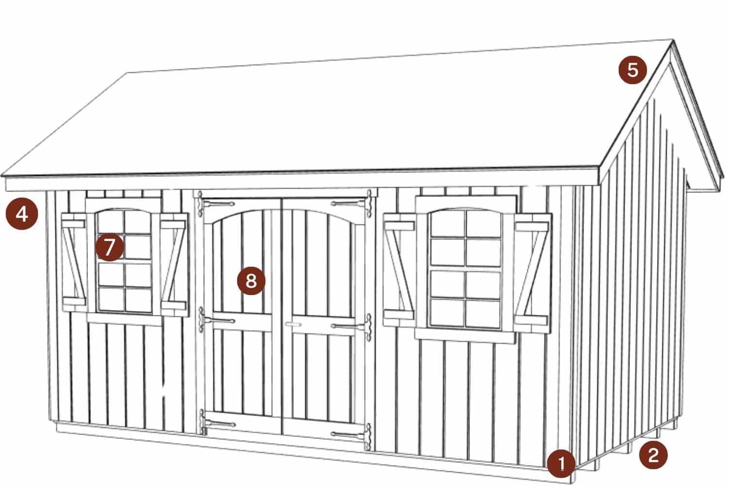 The Designer Workshop Shed 3 Designer Workshop Shed with standard features indicated by red circles and white numbers