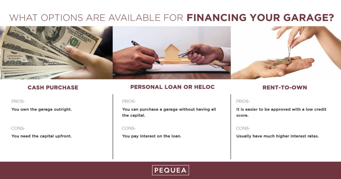 The Ultimate Guide to Preparing for a Prefab Garage 8 Graphic illustrating financing options available for pre fab garages