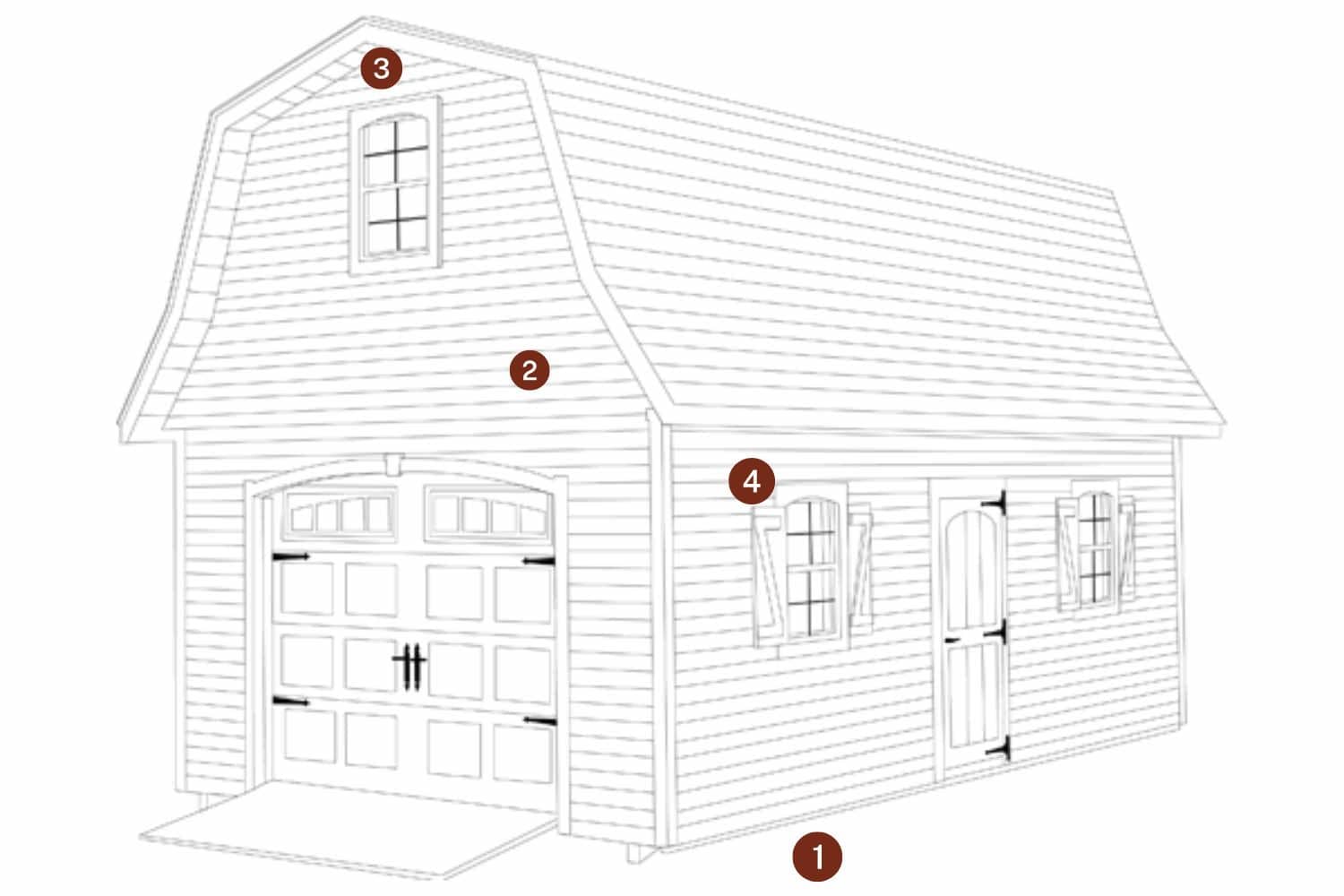 The Gambrel Garage 1 Gambrel garage with standard features outlined with red circles and numbers