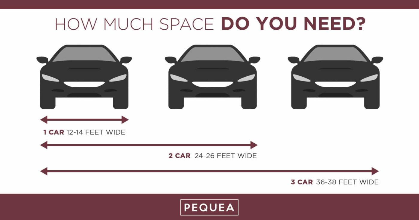 The Ultimate Guide to Preparing for a Prefab Garage 3 Graphic with three cars showing how much space is needed for 1, 2, and 3 cars.