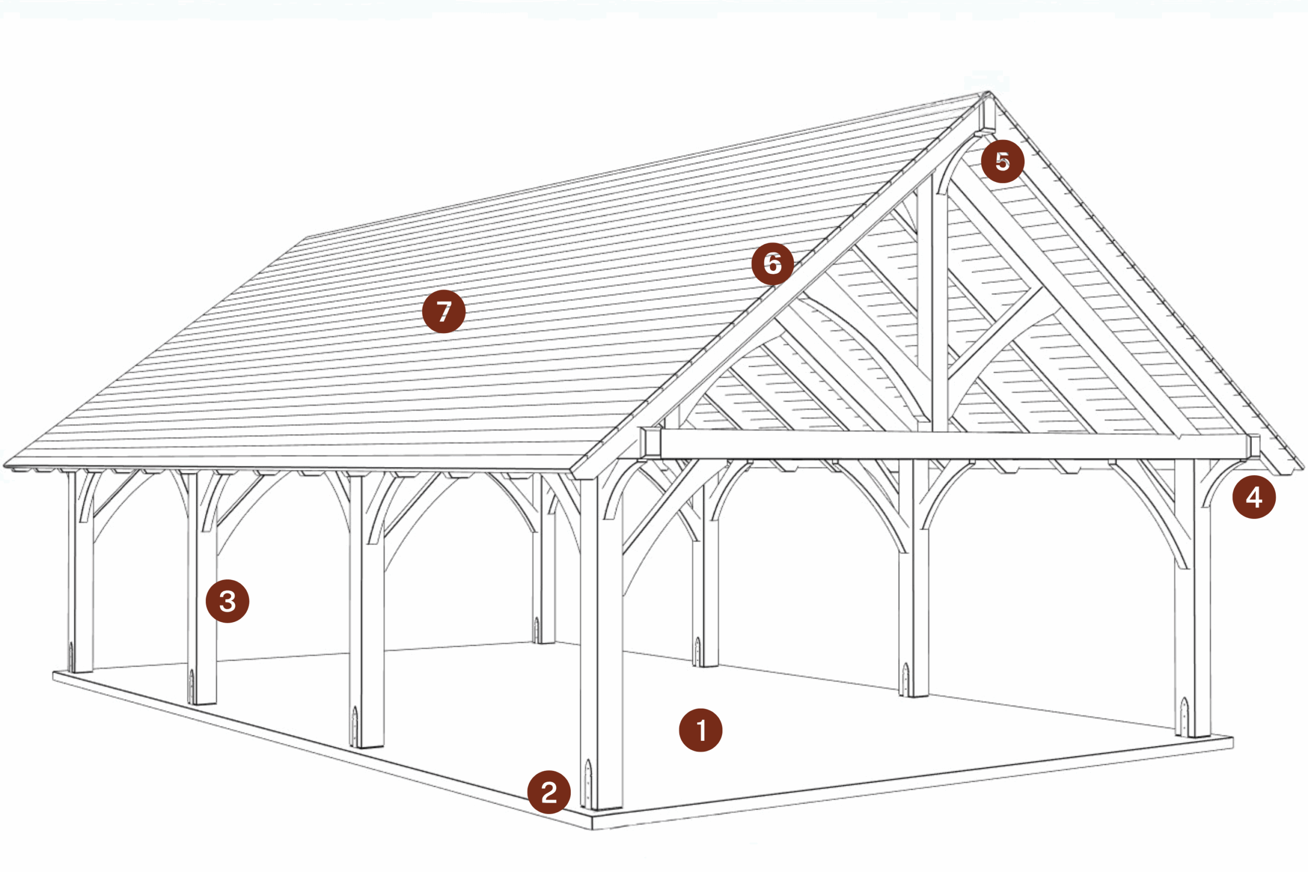 The Kingston Pro Pavilion 1 A Wireframe image of the Kingston Pro Timber Frame Pavilion with numbers 1 - 7 showing where the standard features can be viewed