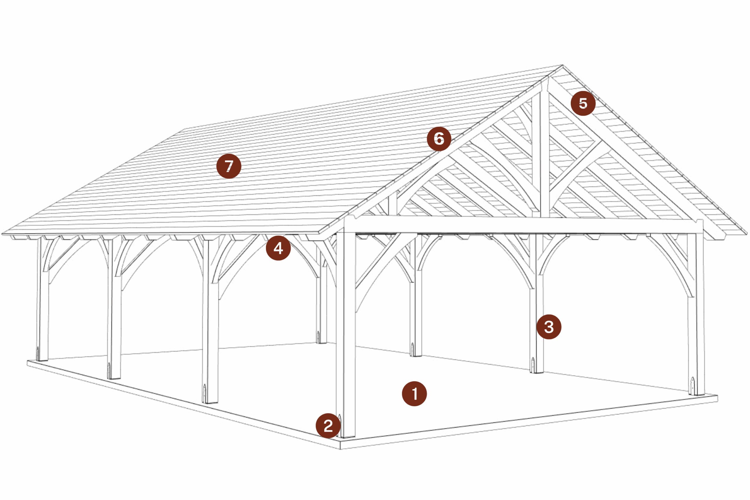 The Kingston Pavilion 1 Kingston Timber Frame Pavilion Wireframe. Numbers 1-7 denote where standard features are located