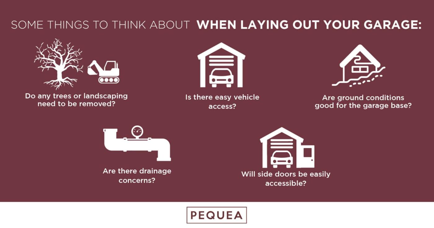 The Ultimate Guide to Preparing for a Prefab Garage 9 Graphic outlining important considerations for laying out your pre built garage