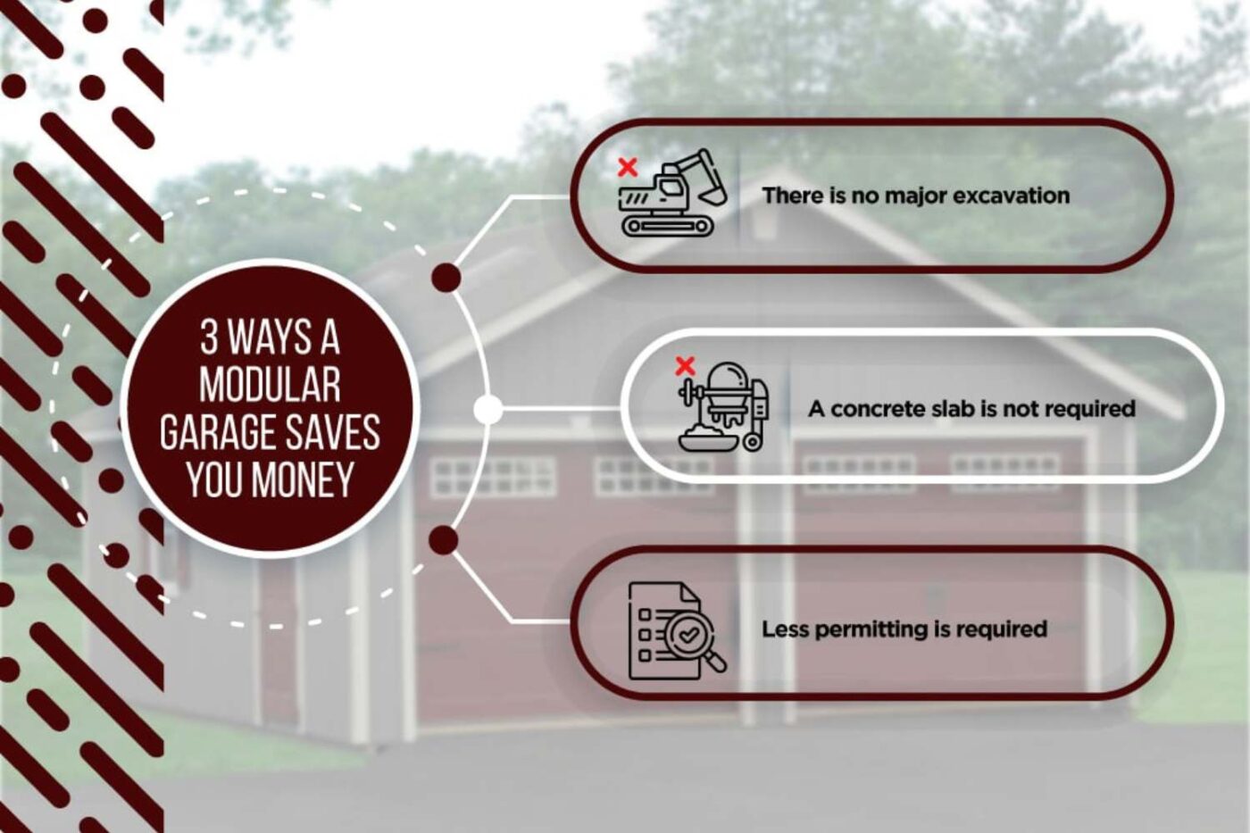 Top 4 Benefits Of Modular Garages 2 Graphic over Pequea Modular garage with three reasons why modular garages save you money. Modular Garage benefits include no major excavation, no concrete slab, and fewer permits