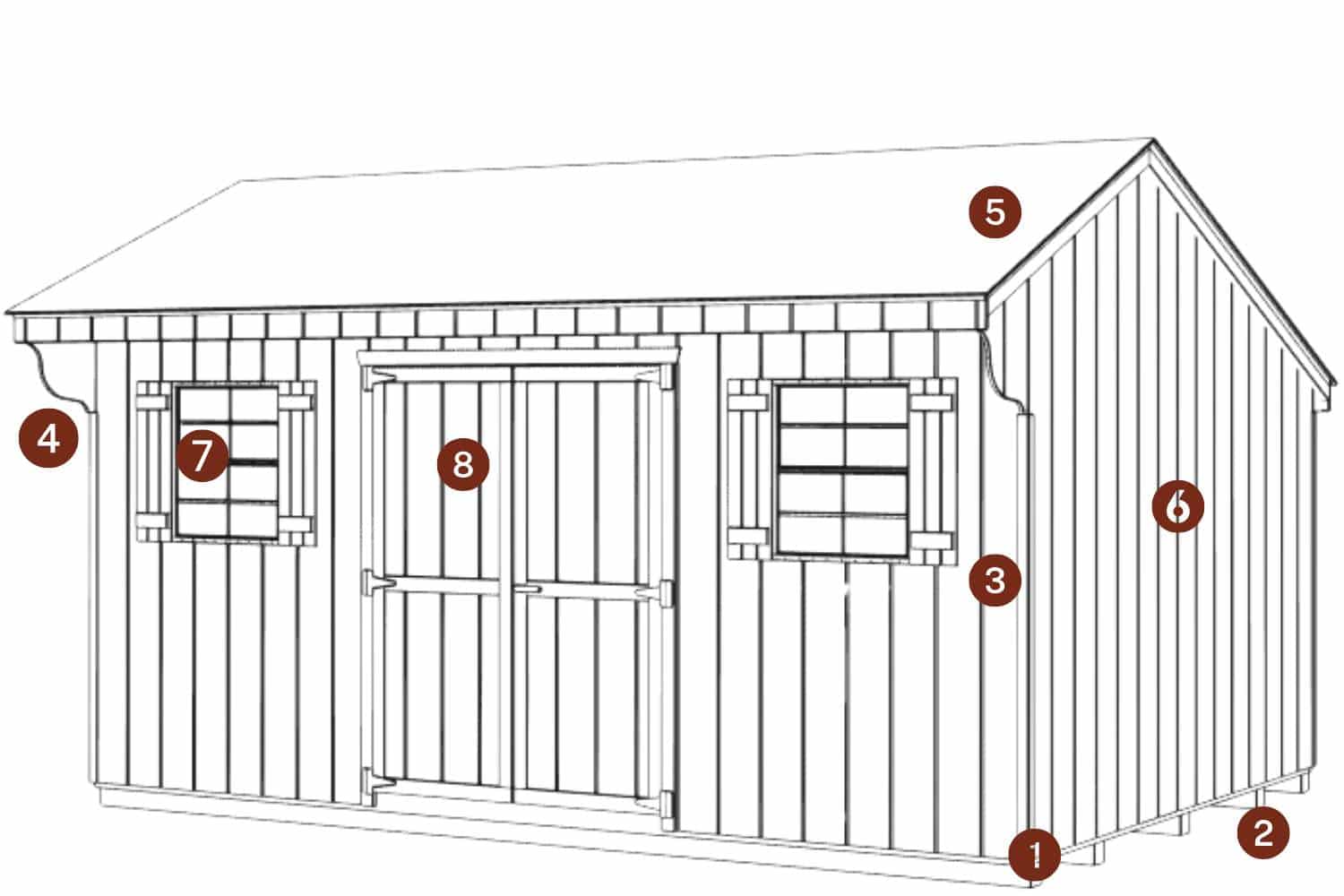 The Standard Carriage Shed 3 Standard Carriage Shed with standard features marked by red circles and numbers