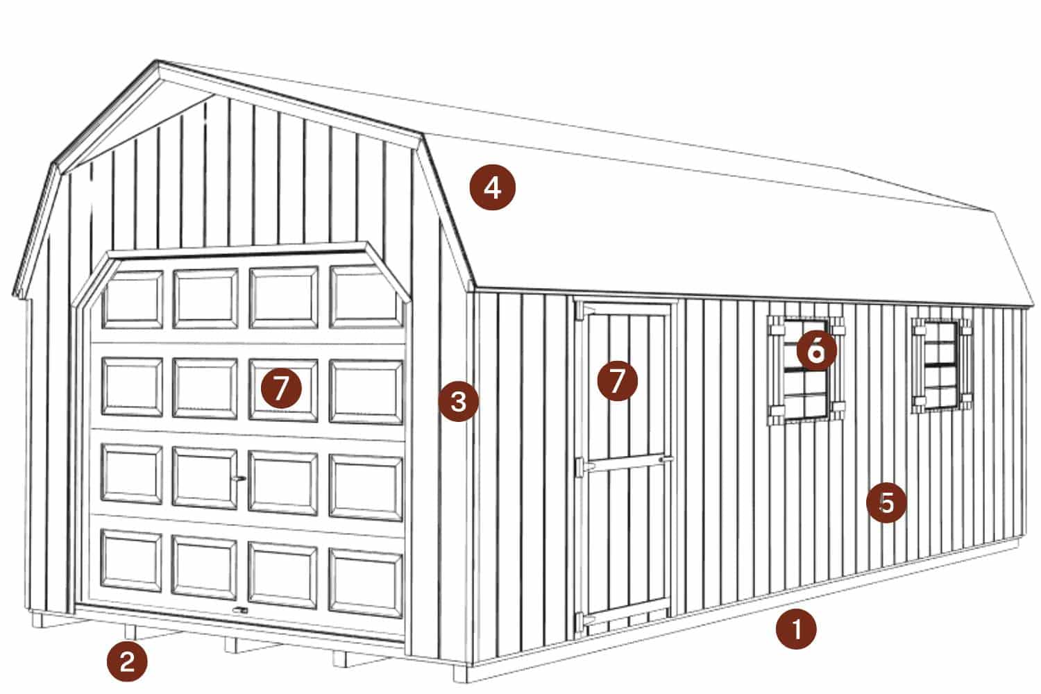 The Standard High Barn Garage 1 Standard High Barn Garage Shed with standard features identified by red circles and numbers