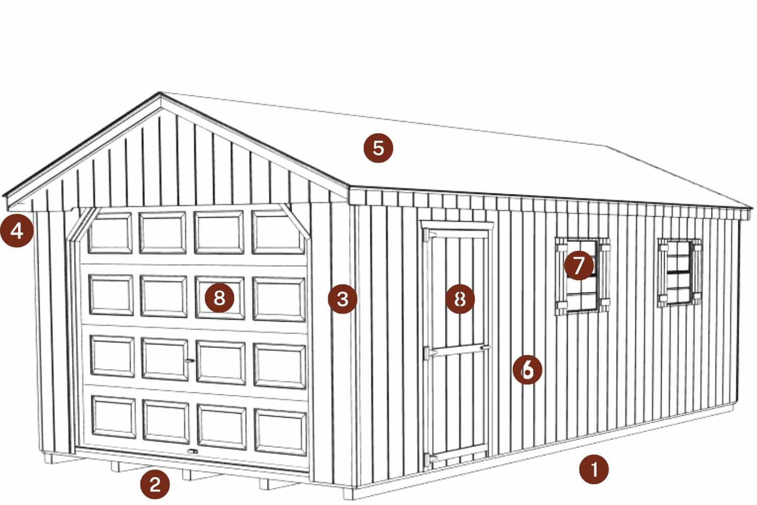 The Standard Workshop Garage 1 Drawing of the Standard Workshop Garage Shed with red circles and numbers indicating where standard features are located