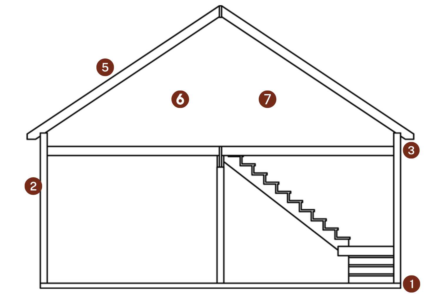 The A-Frame King Garage 1 A-Frame King Sketch with standard features designated by red circles and numbers