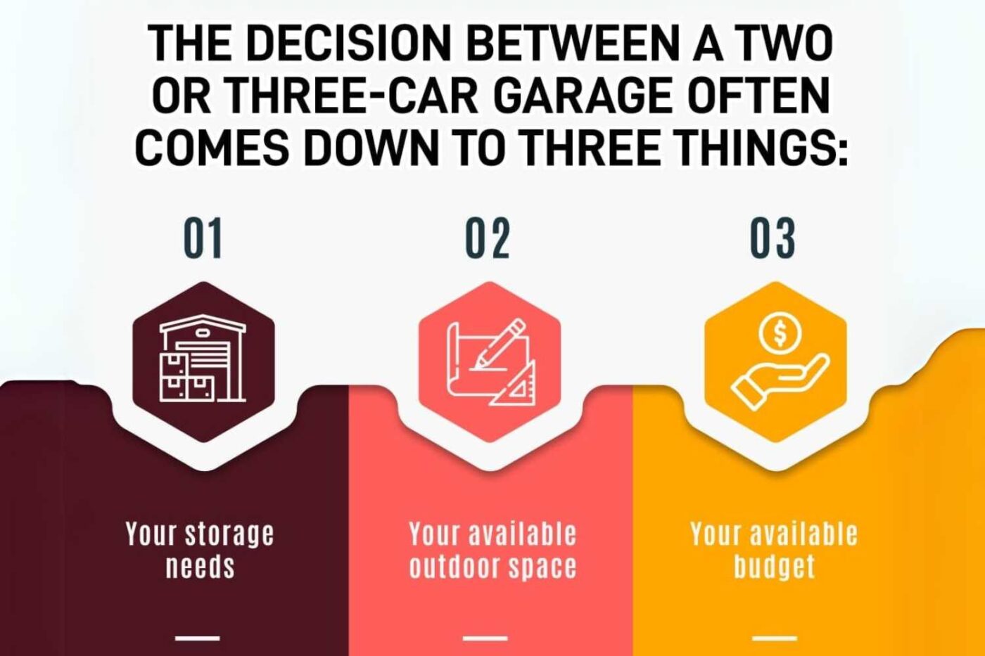 6 Popular Prefab Garage Styles 3 Graphic outlining how to decide between a two or three car prefab garage style